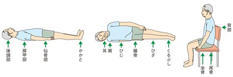 左側位|側臥位とは【素人でもわかる側臥位の教科書】 